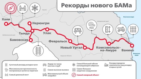 Нацпроектстрой: Модернизация БАМа в суровых условиях.