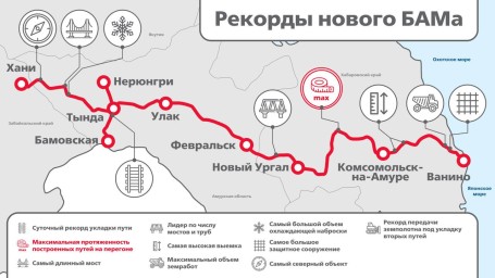 #РекордыНовогоБАМа: Нацпроектстрой увеличивает пропускную способность Восточного полигона.