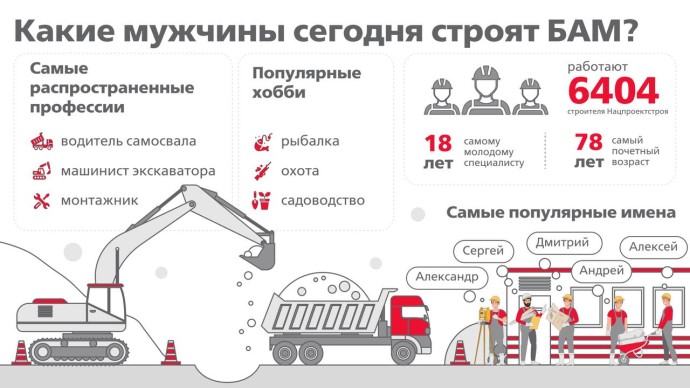 Портрет строителя БАМа: кто создает Восточный полигон Портрет строителя БАМа: кто создает Восточный полигон