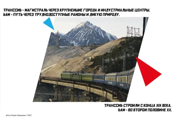 Транссиб и БАМ: Железнодорожные Гиганты России